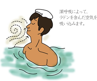 全身浴イメージ